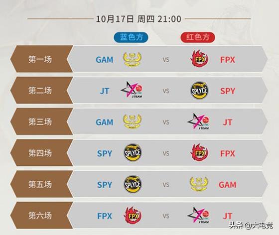 S9小组赛B组出线战前瞻：FPX渴望复仇JT冲击小组第一出线(4)