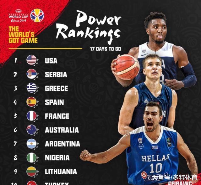 官宣！中国男篮世界排名第15亚洲第一，高于俄罗斯仅比德国低4位(1)