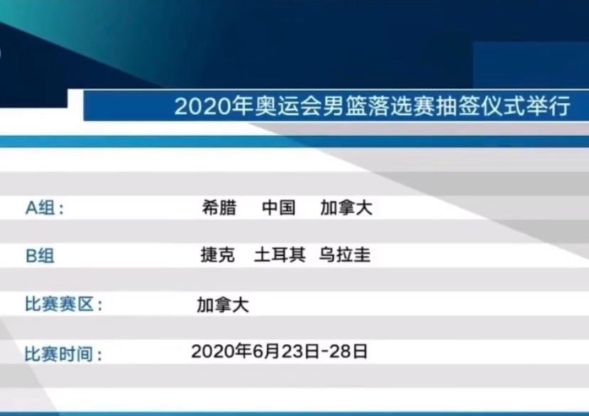 中国男篮的奥运落选赛分组结果：死亡之组，希望是渺小的