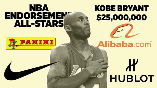 2016nba球星收入 2016年NBA年广告十大球员收入排行榜(4)