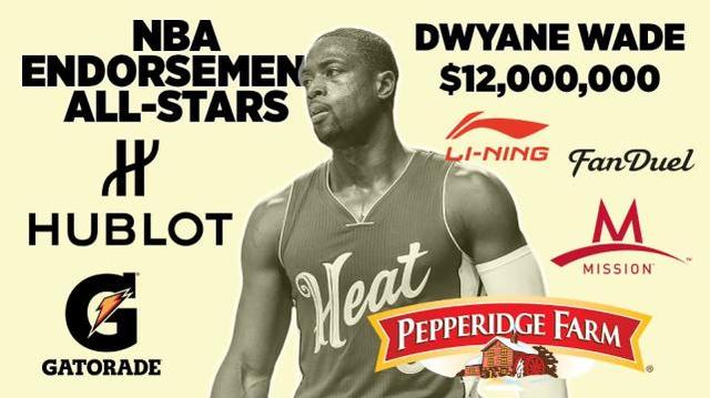 2016nba球星收入 2016年NBA年广告十大球员收入排行榜(7)