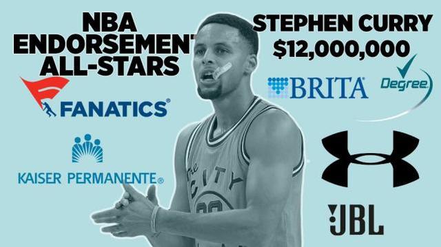 2016nba球星收入 2016年NBA年广告十大球员收入排行榜(8)