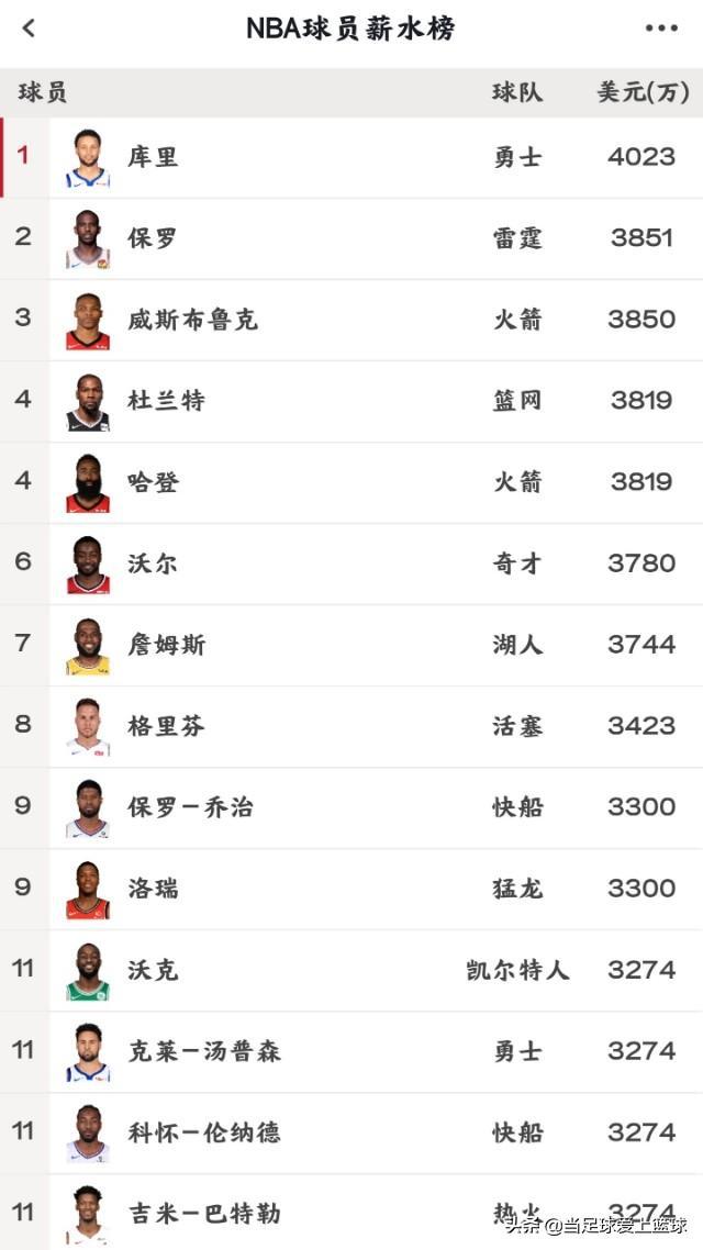 nba新赛季新球员 NBA新赛季球员薪资榜(2)