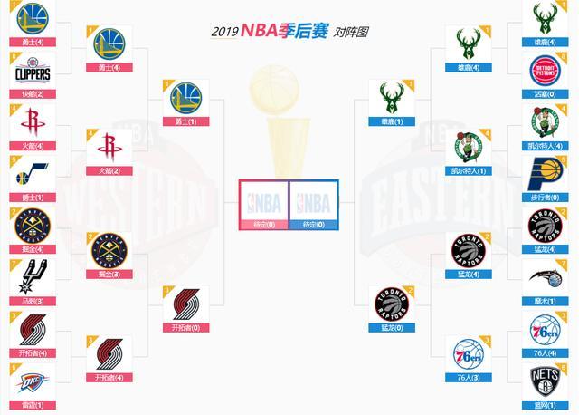 17-18nba东西部决赛 19赛季NBA东西部分区决赛(1)