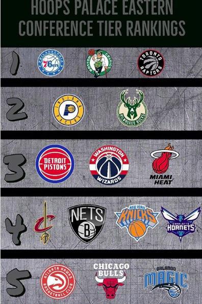 nba如何区分东西部球队 两张图看出NBA东西部差距有多大(2)