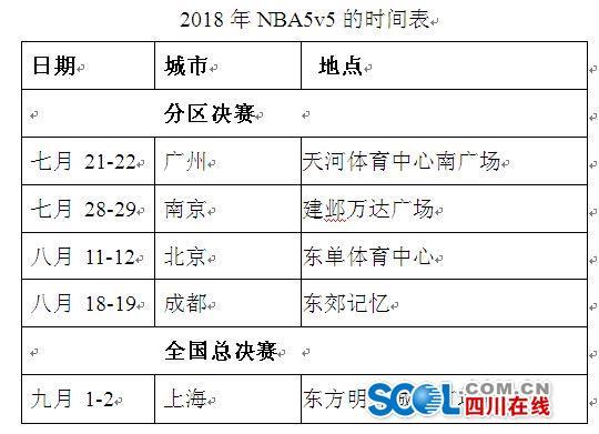 成都nba5v5活动 5v5”精英篮球赛八月登陆成都(2)