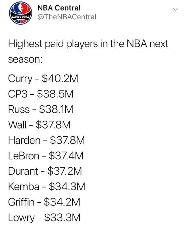 nba新赛季薪资 NBA新赛季(2)