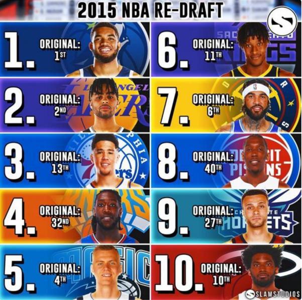 nba15年选秀顺位 美媒重排NBA15年选秀顺位(12)