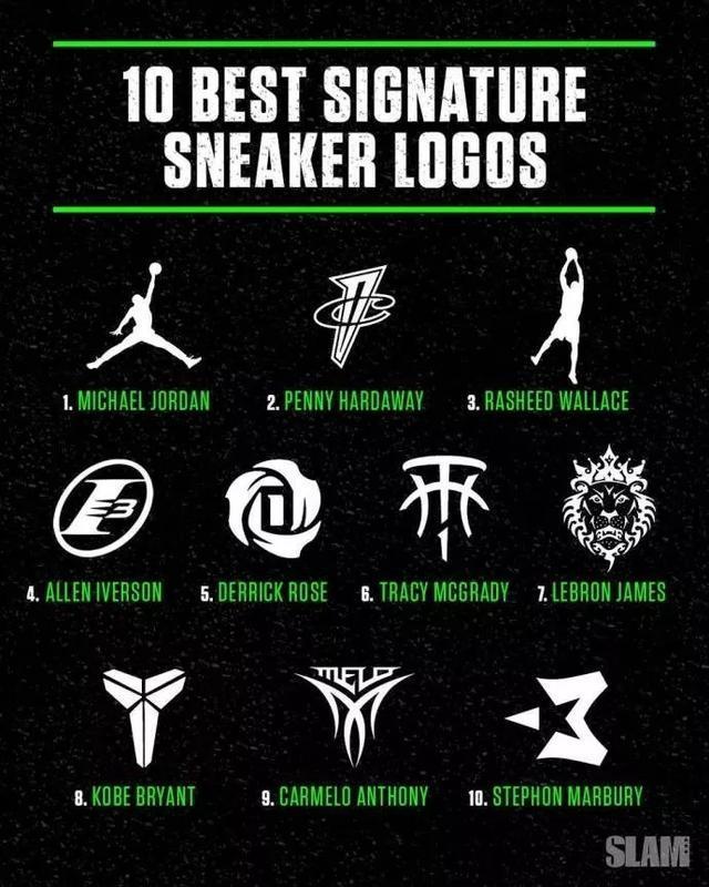 nba所有球员logo 美媒评出NBA球员十大logo(1)