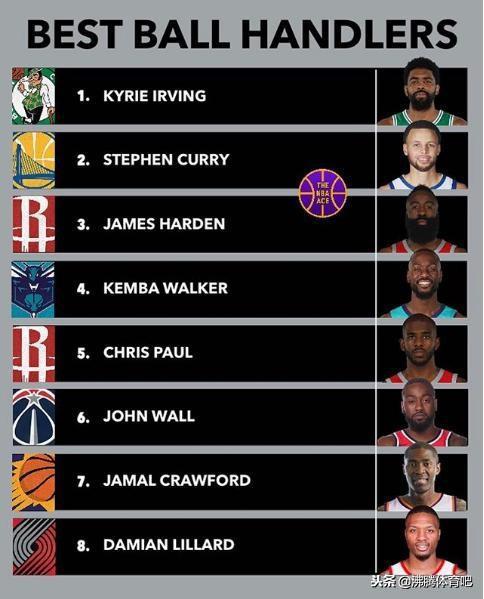 nba谁最会控球 NBA现役最好的控球者都有谁(1)