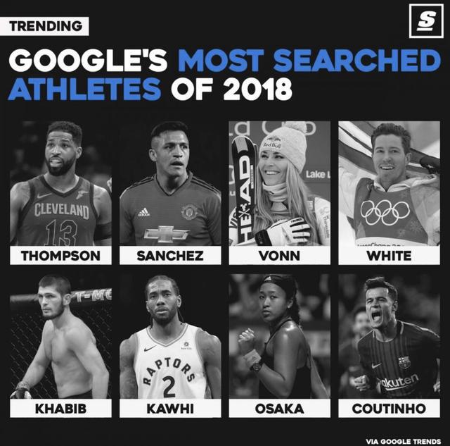googlenba排名表 谷歌搜索运动员排行榜(1)