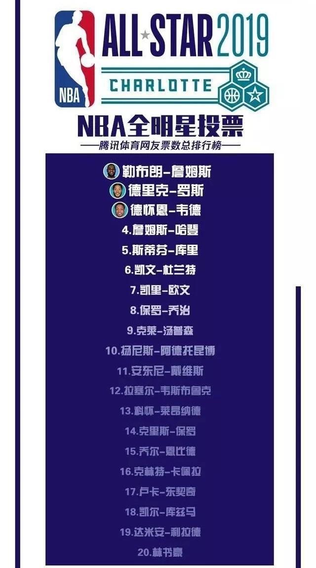 nba明星赛2019时间 NBA全明星赛时间表(2)