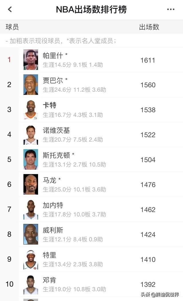 nba出场数排行榜 NBA出场数排行榜前十名(1)