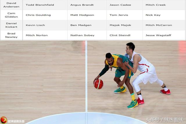 澳大利亚男篮nba球员 澳大利亚男篮亚洲杯名单无NBA球员(2)