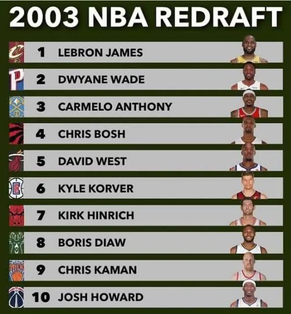 nba2003年选秀重新排名 2003年NBA“黄金一代”选秀重新排名(1)
