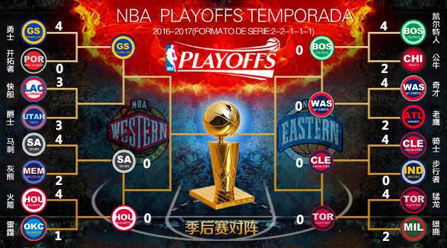 nba季后赛2016-17 17赛季NBA季后赛第一轮大盘点