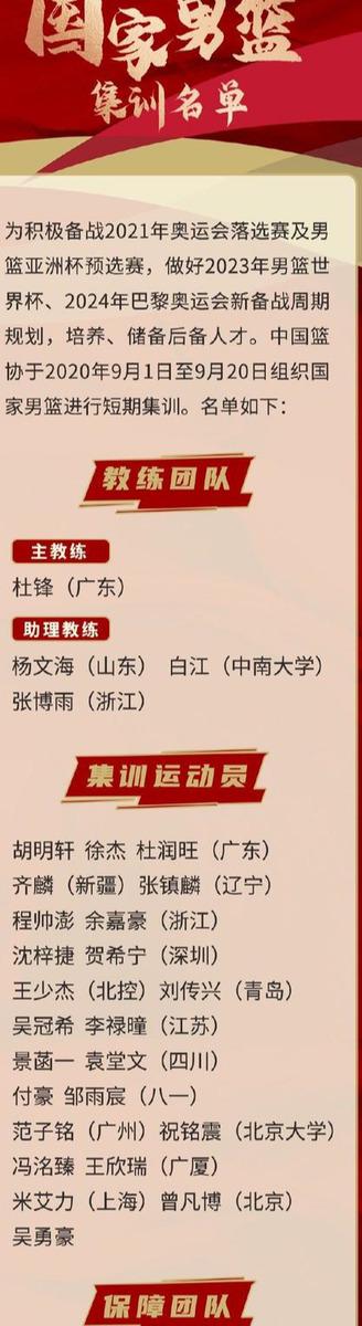 中国男篮国家队新一届集训名单出炉，全是新面孔，新时代已到来