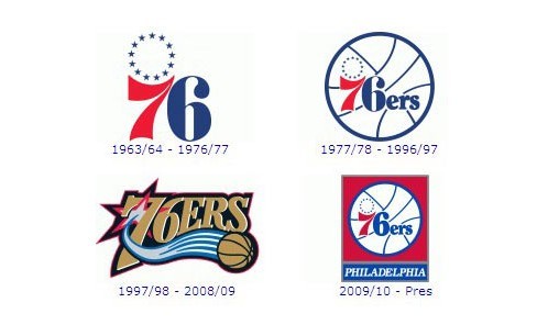 nba球队队标历史 NBA豪门球队队标演变史(4)