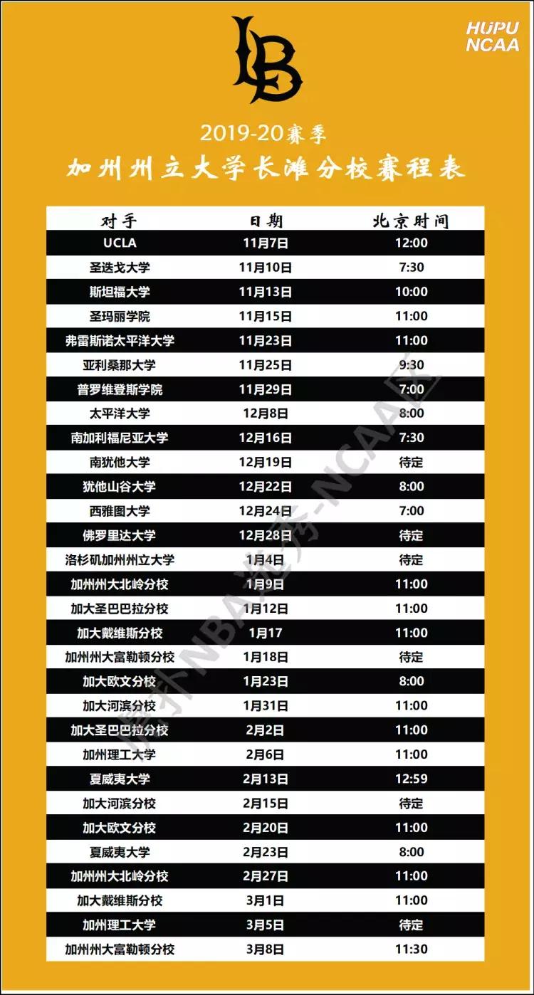 nba球员galmekel 20赛季NCAA部分中国球员简介及球队赛程(9)