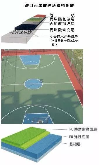 nba篮球场设置 标准篮球场建设标准(2)