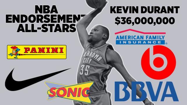 2016nba贺年广告人物 2016年NBA年广告十大球员收入排行榜(3)