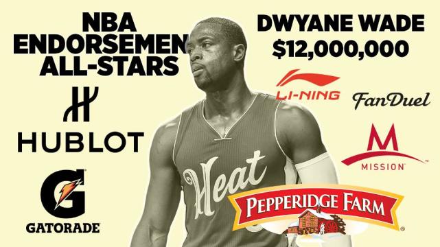 2016nba贺年广告人物 2016年NBA年广告十大球员收入排行榜(7)