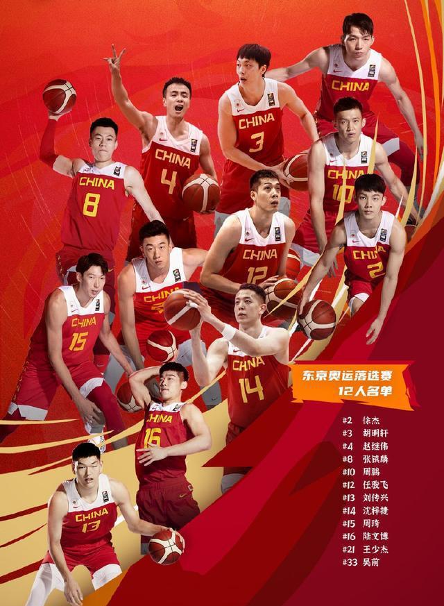 中国男篮对比2019世界杯，只有3人在队！对比2016奥运会，也剩3人(7)