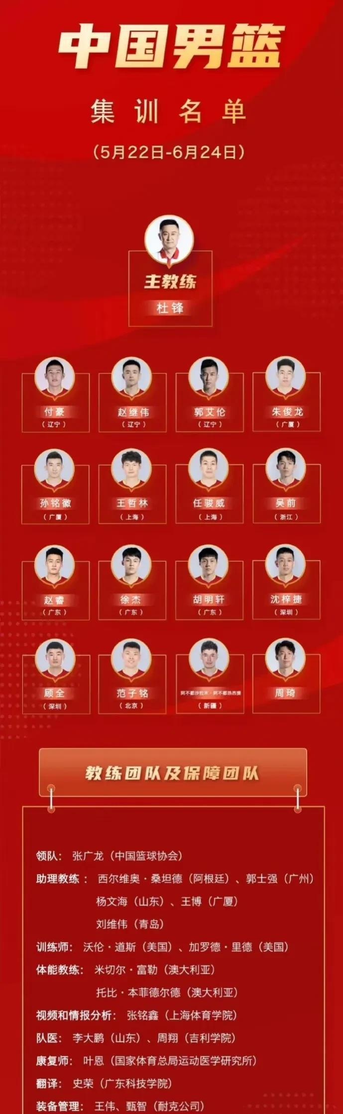 中国男篮阵痛开始，坚持团队篮球才是新一届中国男篮正确选择(6)