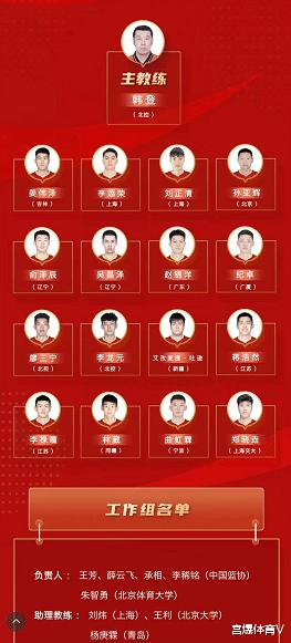 中国篮协官宣！刘炜重返国家队，出任教练，主帅惹争议(4)