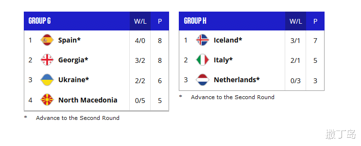 欧洲24强已定十九，法国爆大冷，美洲12强剩一席，男篮世预赛更新(2)