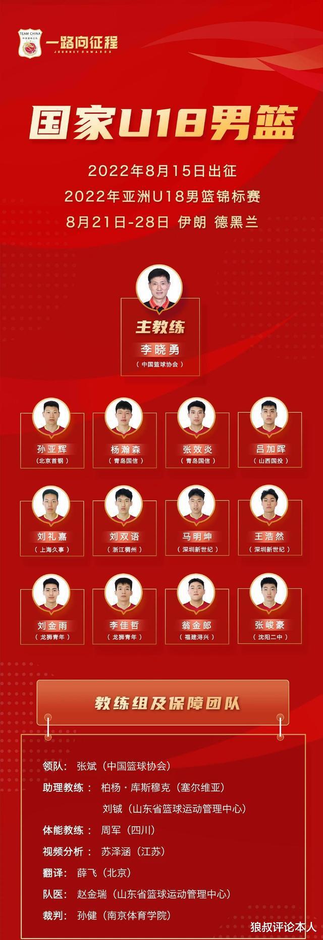 比赛来了！中国男篮U18名单出炉，广东+辽宁无人入选，小周琦崛起(2)