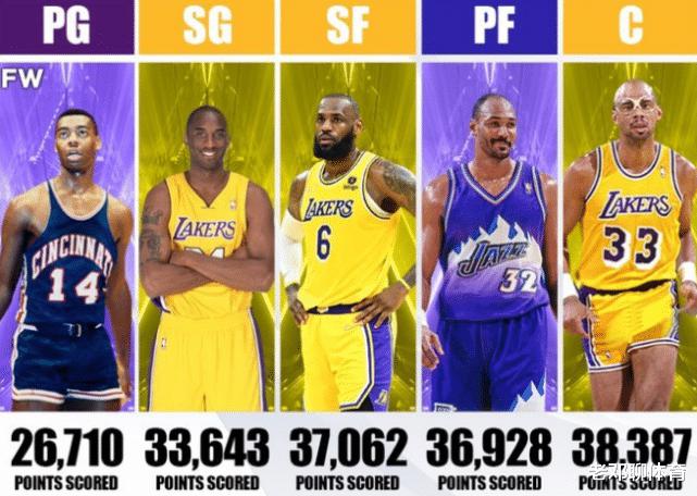 NBA5个位置得分最多是谁？乔丹落选 詹皇成小前锋天花板(1)
