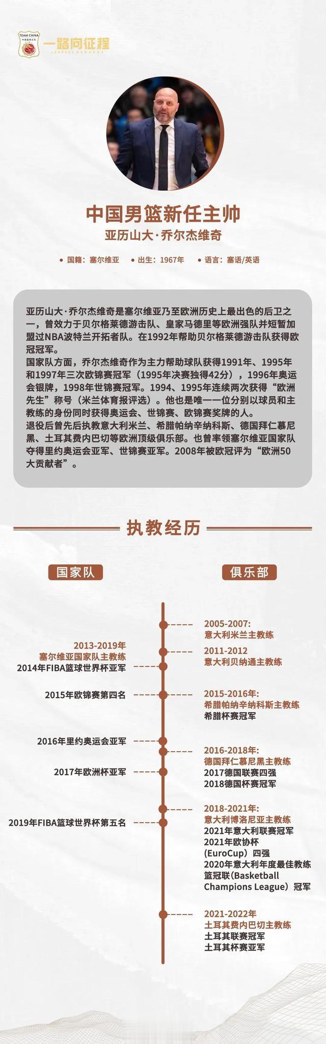 乔尔杰维奇正式成为中国男篮主教练！中国篮协为签下他花多少钱？(2)