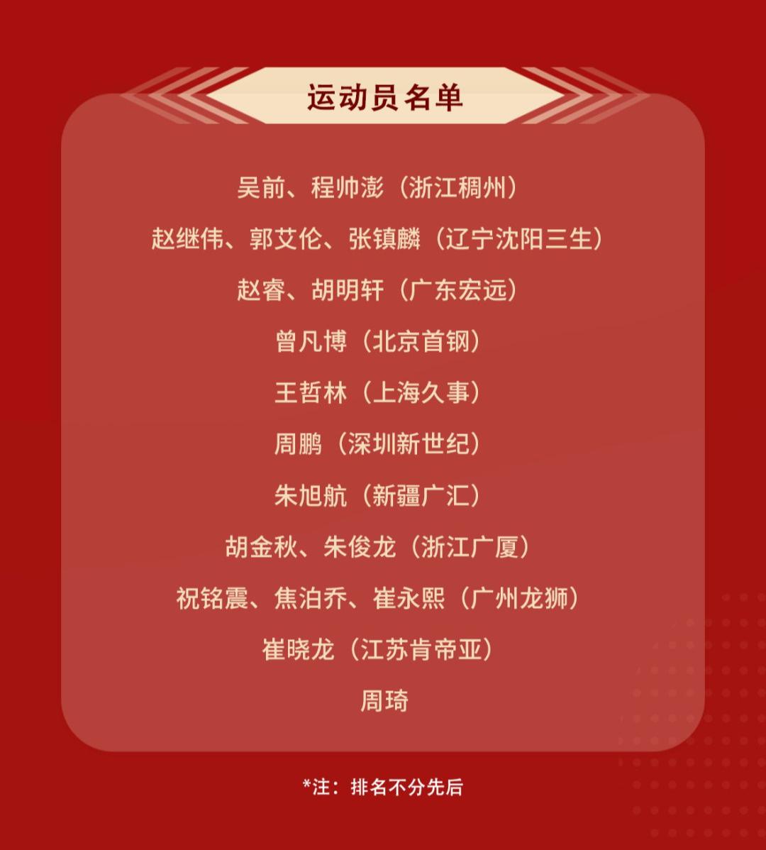 中国男篮最新大名单！又带了七名后卫，又有胡明轩，没有陶汉林(2)