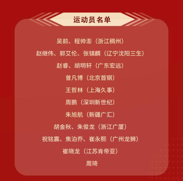 “乔一期”中国男篮集训名单出炉 两大特点足够鲜明