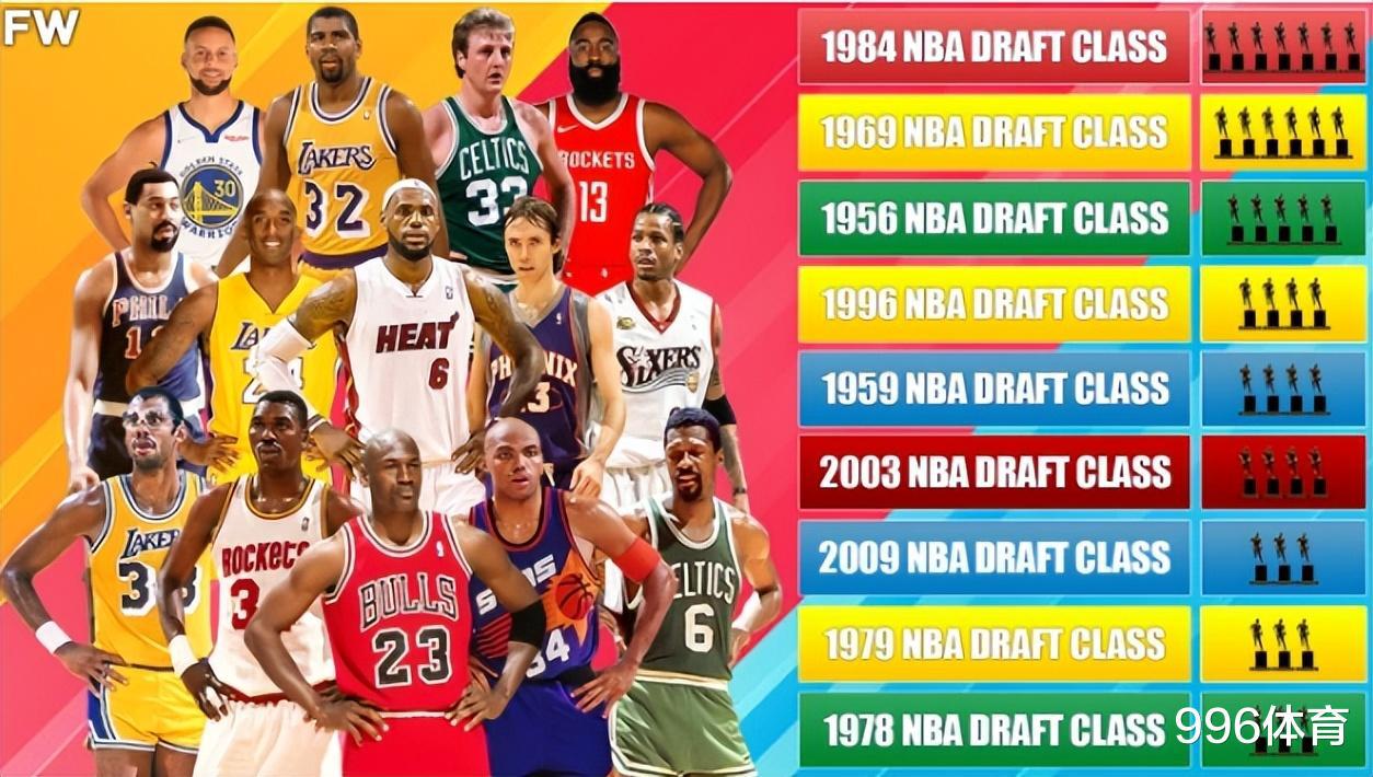 NBA一届选秀出3个MVP有多难？09届3个，03届4个，唯独这届7个(1)