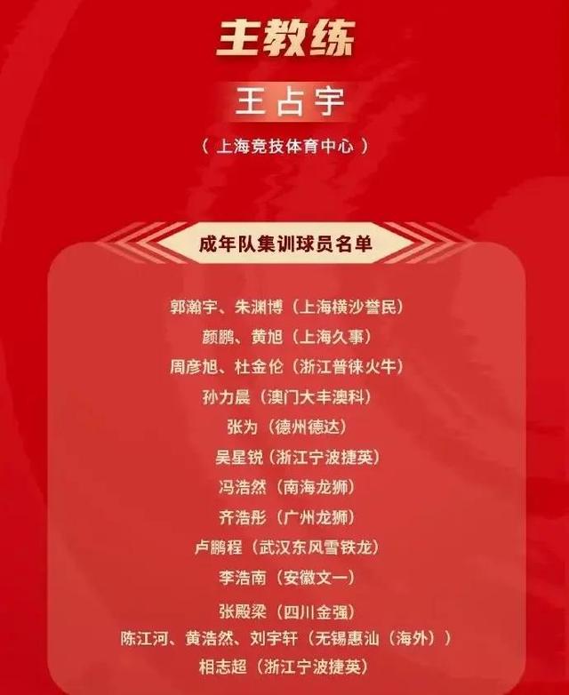 不给机会！张宁再次落选中国三人篮球集训名单，是他真不够优秀？