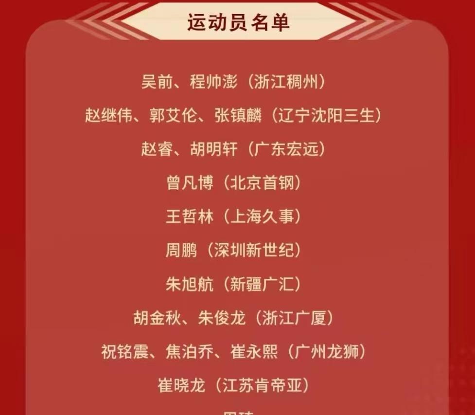 乔老爷子大手一挥，中国男篮18人齐聚上海集训，4人入选无可争议(2)