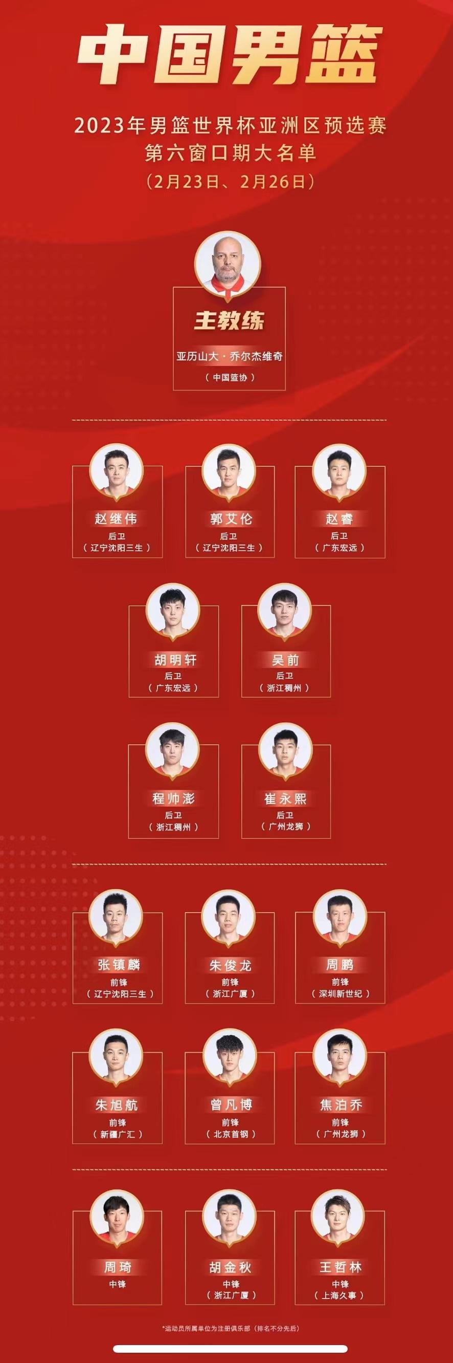 中国男篮世预赛16人大名单公布 第六窗口期首场比赛将于23日进行(1)