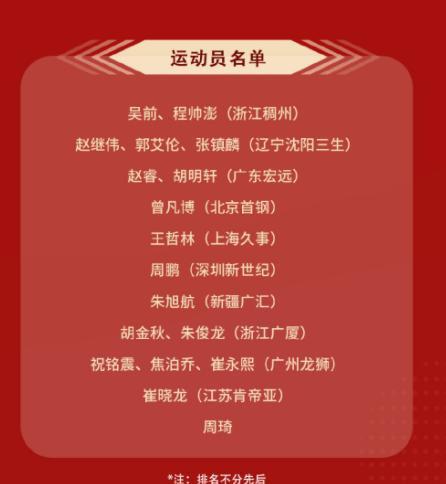 今天出发！中国男篮启程香港参加第6个窗口期，12人名单呼之欲出(3)