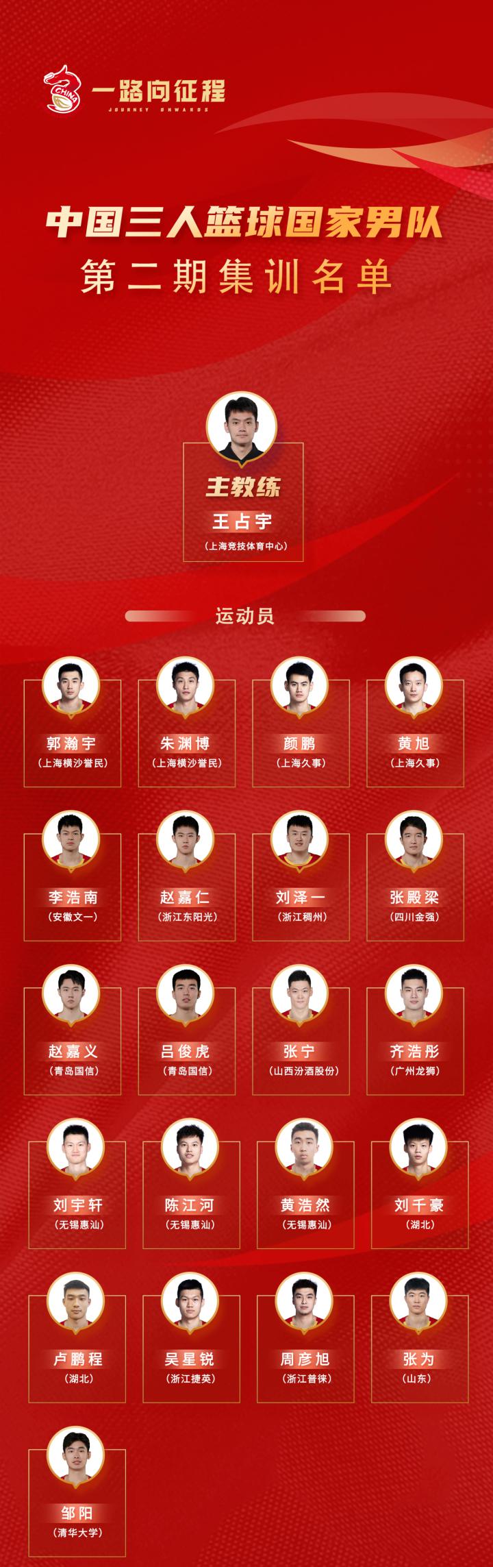 三人篮球国家男队公布集训名单，刘泽一、赵嘉仁等CBA球员再次入选