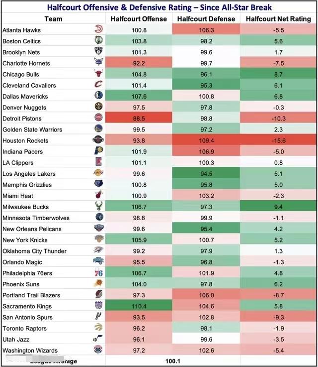 NBA赛事分析：湖人VS爵士(3)