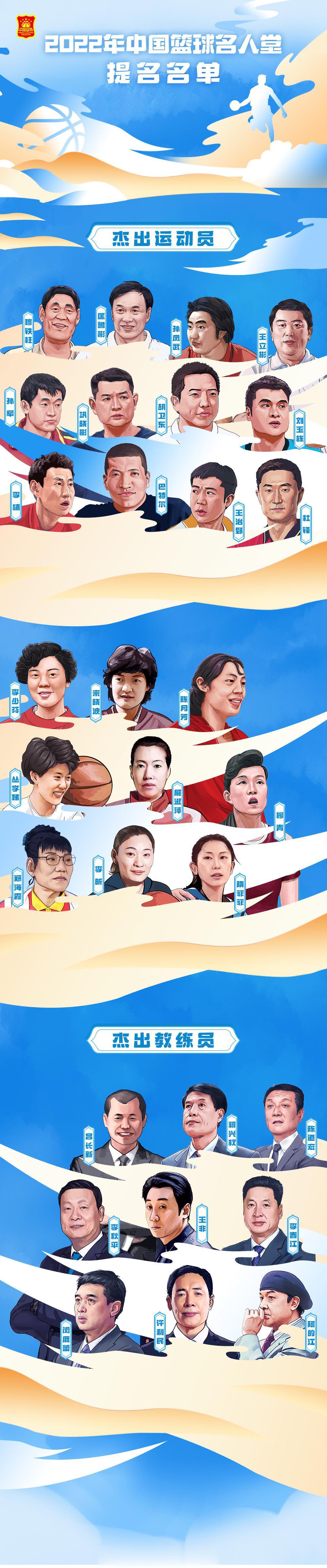  在此前公布的中国篮球名人堂30人提名名单中，李楠、李春江均在列。他俩分别出现在