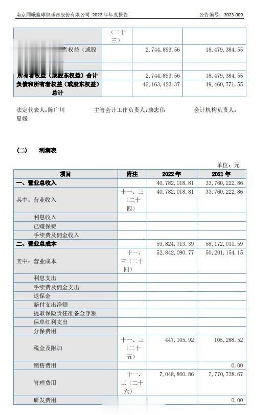 南京同曦篮球俱乐部股份有限公司公布2022年度报告，同曦男篮全年收到联赛分红超过