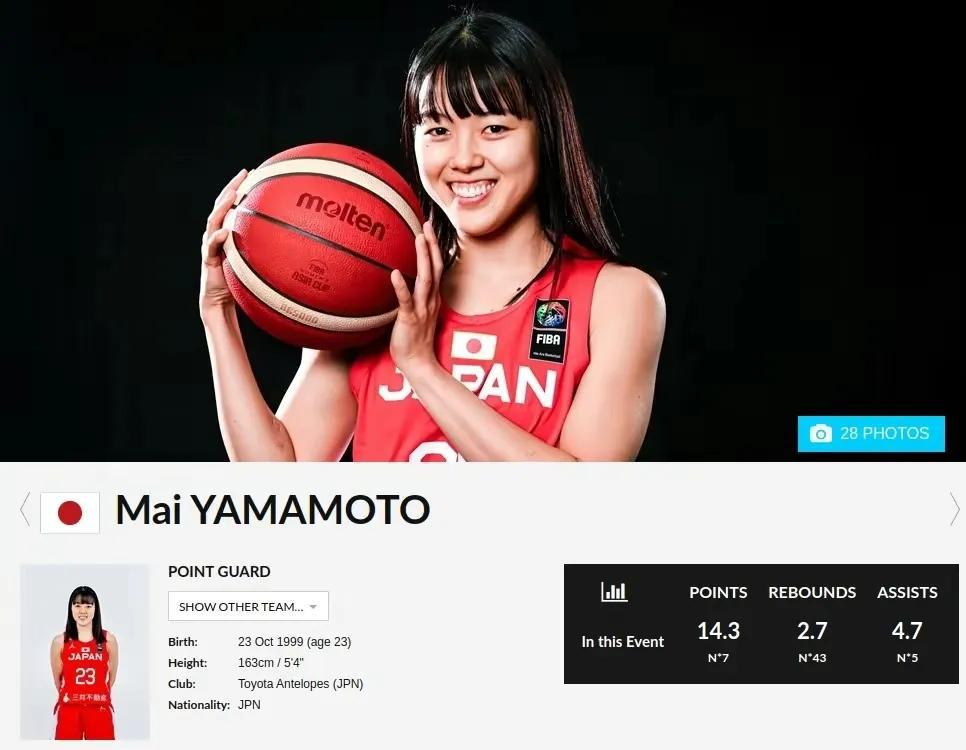 果然，日本女篮超越中国女篮，跃居亚洲女篮实力榜首位，中国女篮下降一位，退居老二，(2)