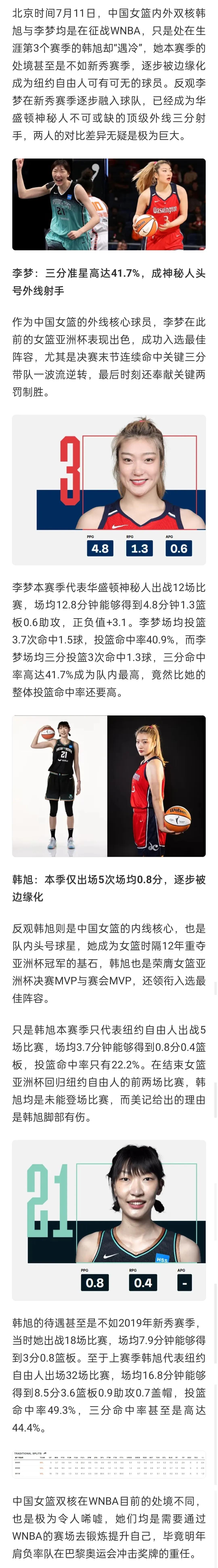 WNBA女篮双核命不同：李梦坐稳轮换成顶级射手 韩旭逐步边缘化。

北京时间7月