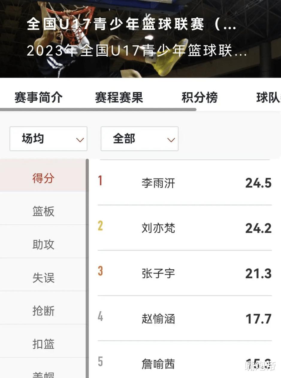 笑不出来！中国女篮只赢21万人口小国45分，比赛过程比结果更绝望(4)