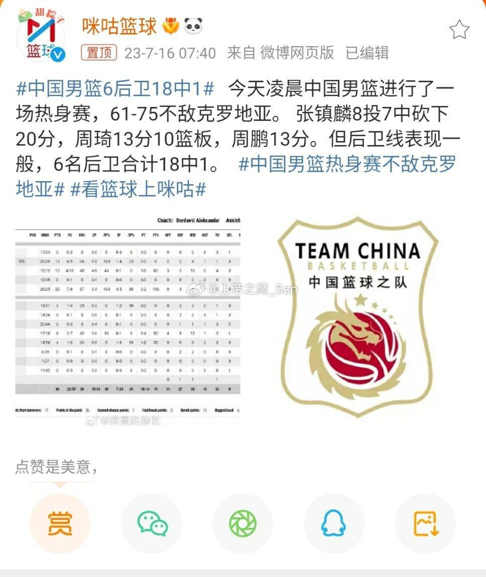 #中国男篮6后卫18中1#有什么好说的，以往都骂三从一大不科学，练废人，然而中国