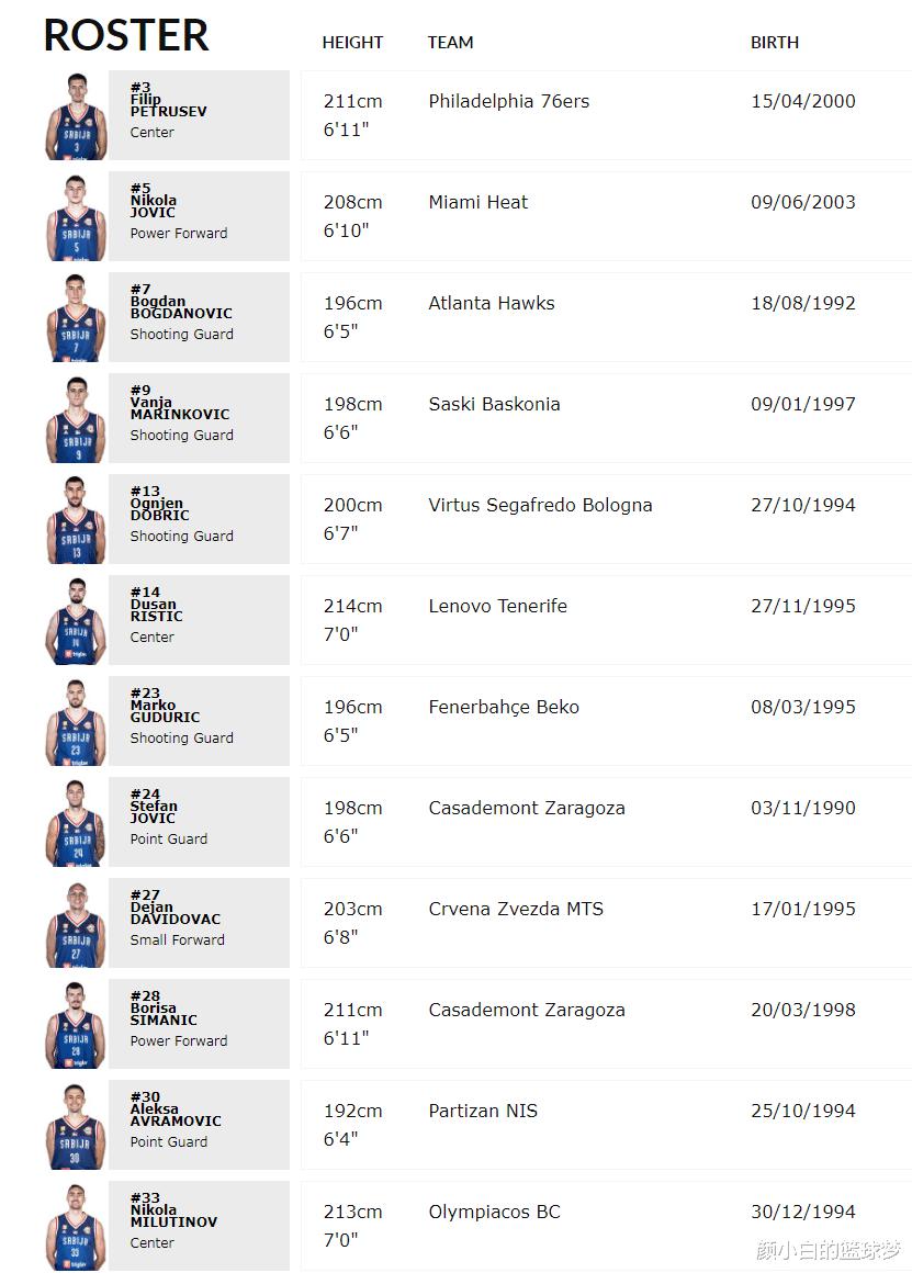 男篮三大对手12人名单确定：11人存NBA经历 波多黎各仅2人最少(2)