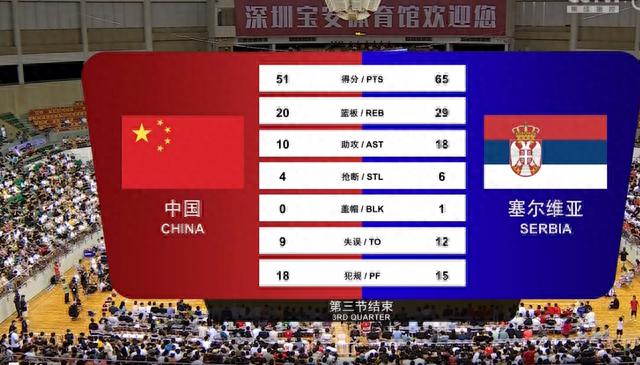 中国男篮64-87大败塞尔维亚，周琦仅得2分12人大名单出炉(6)